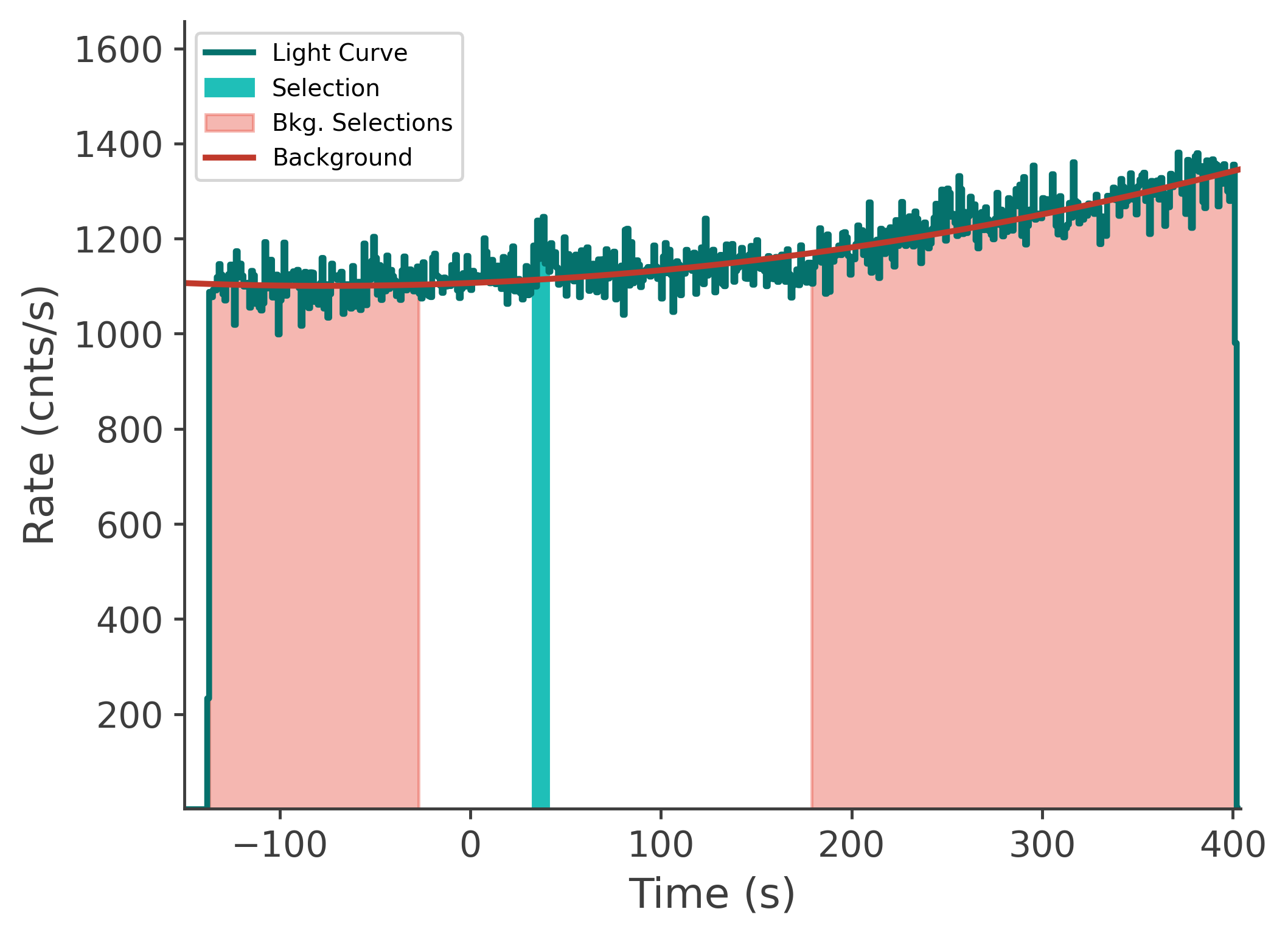 data/GRB230817502/plots/230817_172811036905_GRB230817502_lightcurve_tte_detector_n3_plot_v00.png