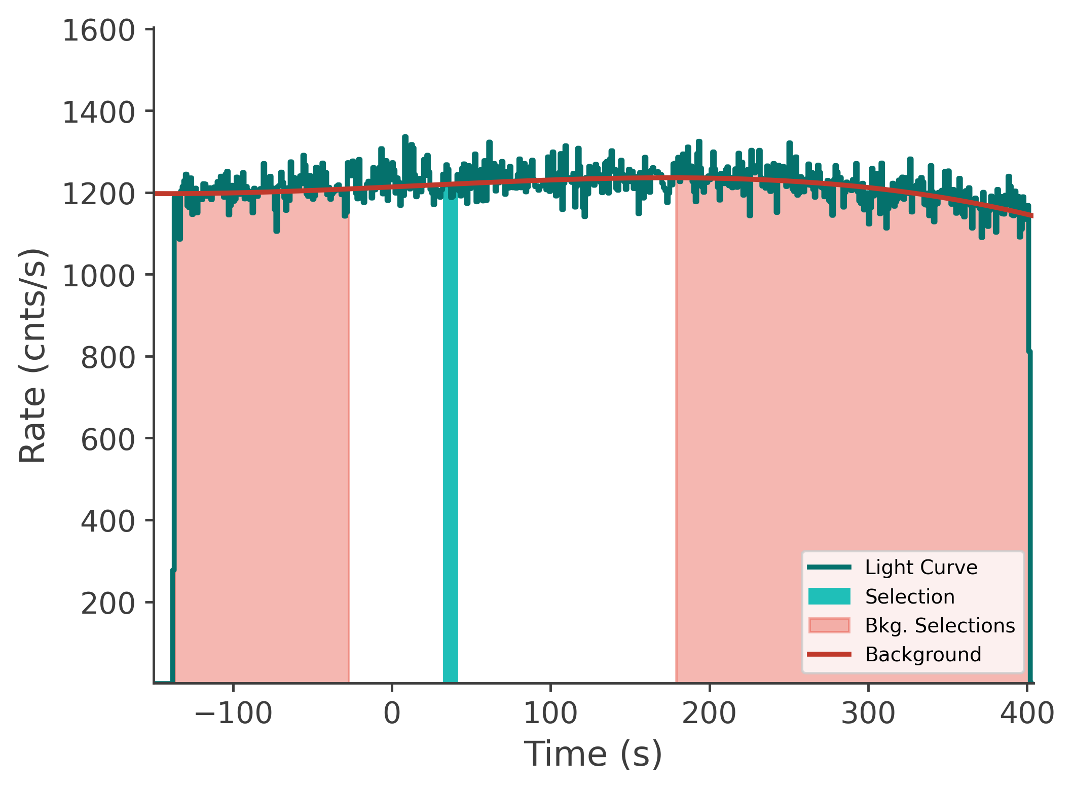 data/GRB230817502/plots/230817_172811096247_GRB230817502_lightcurve_tte_detector_n2_plot_v00.png
