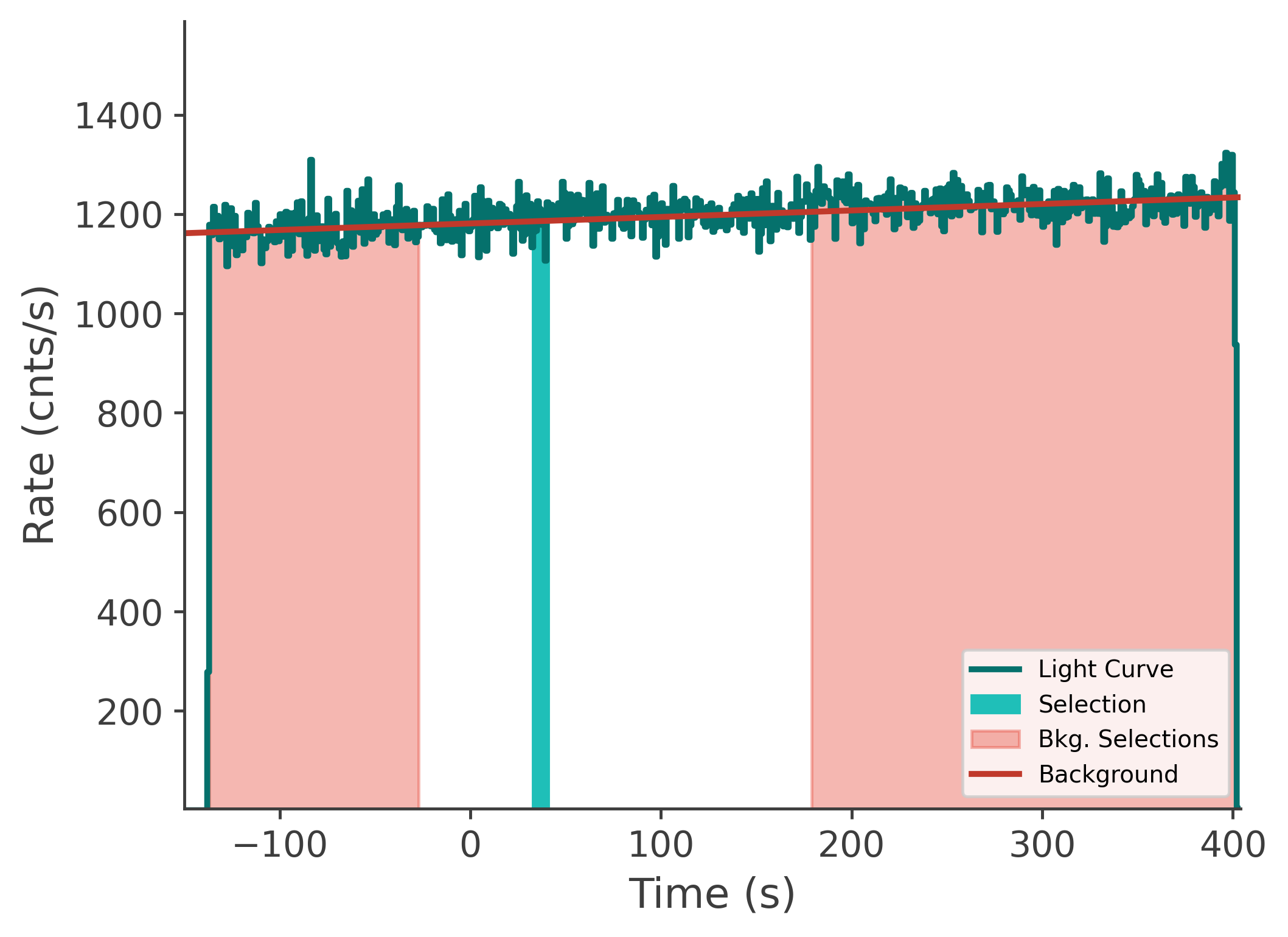 data/GRB230817502/plots/230817_172811128646_GRB230817502_lightcurve_tte_detector_n1_plot_v00.png