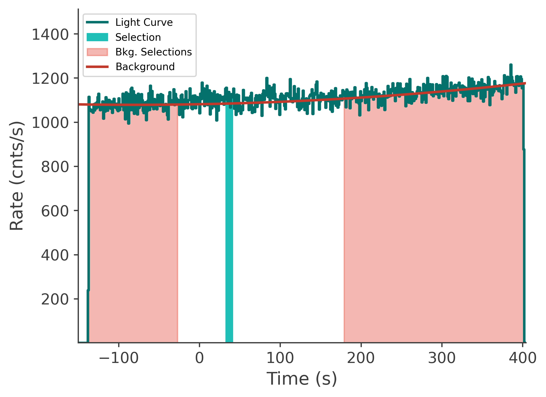 data/GRB230817502/plots/230817_172811182135_GRB230817502_lightcurve_tte_detector_n0_plot_v00.png