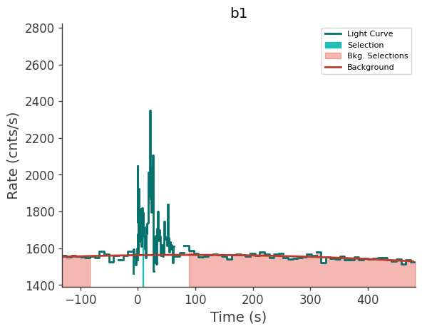 data/GRB230827762/plots/230827_184439491253_GRB230827762_lightcurve_trigdat_detector_b1_plot_v00.png