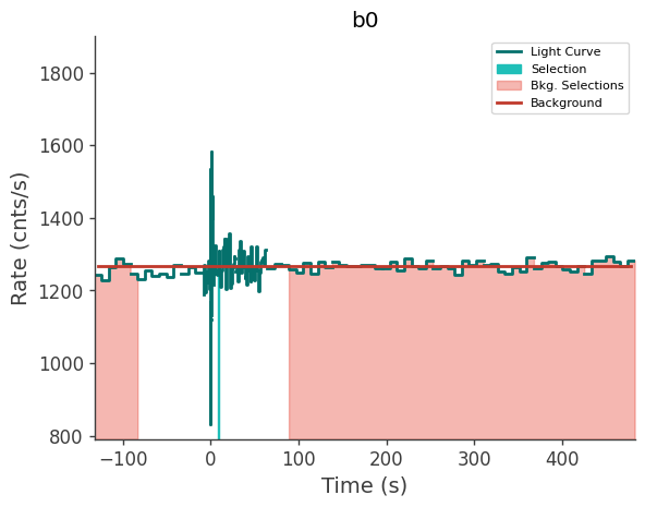 data/GRB230827762/plots/230827_184439705353_GRB230827762_lightcurve_trigdat_detector_b0_plot_v00.png