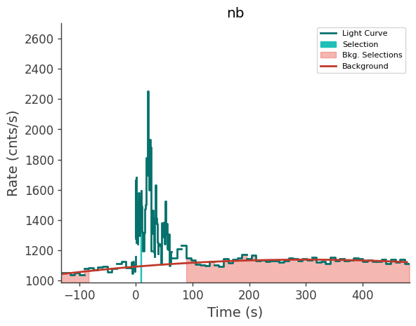 data/GRB230827762/plots/230827_184439919341_GRB230827762_lightcurve_trigdat_detector_nb_plot_v00.png