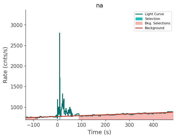 data/GRB230827762/plots/230827_184440126646_GRB230827762_lightcurve_trigdat_detector_na_plot_v00.png