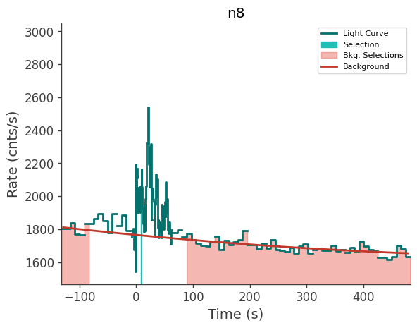 data/GRB230827762/plots/230827_184440549629_GRB230827762_lightcurve_trigdat_detector_n8_plot_v00.png