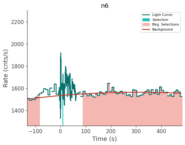 data/GRB230827762/plots/230827_184440972855_GRB230827762_lightcurve_trigdat_detector_n6_plot_v00.png