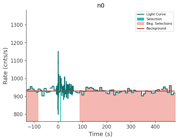 data/GRB230827762/plots/230827_184442221578_GRB230827762_lightcurve_trigdat_detector_n0_plot_v00.png