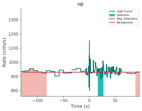 data/GRB230827762/plots/230827_190309329649_GRB230827762_lightcurve_trigdat_detector_n0_plot_h00.png