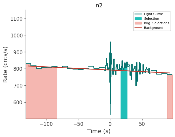 data/GRB230827762/plots/230827_190309445115_GRB230827762_lightcurve_trigdat_detector_n2_plot_h00.png
