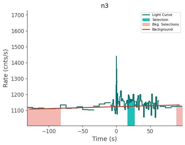 data/GRB230827762/plots/230827_190309501143_GRB230827762_lightcurve_trigdat_detector_n3_plot_h00.png