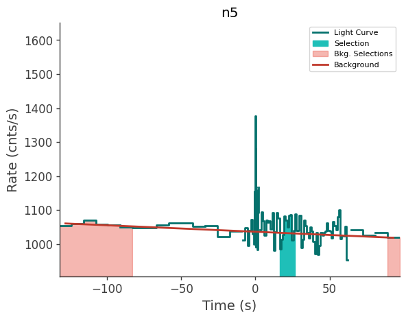 data/GRB230827762/plots/230827_190309616501_GRB230827762_lightcurve_trigdat_detector_n5_plot_h00.png