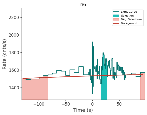 data/GRB230827762/plots/230827_190309680075_GRB230827762_lightcurve_trigdat_detector_n6_plot_h00.png