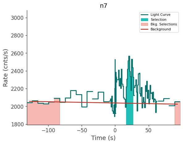 data/GRB230827762/plots/230827_190309736352_GRB230827762_lightcurve_trigdat_detector_n7_plot_h00.png