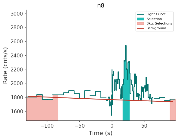 data/GRB230827762/plots/230827_190309799318_GRB230827762_lightcurve_trigdat_detector_n8_plot_h00.png