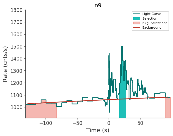 data/GRB230827762/plots/230827_190309857091_GRB230827762_lightcurve_trigdat_detector_n9_plot_h00.png