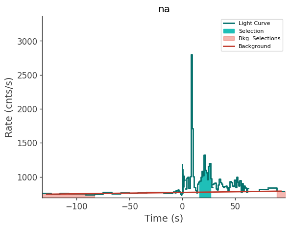 data/GRB230827762/plots/230827_190309913757_GRB230827762_lightcurve_trigdat_detector_na_plot_h00.png