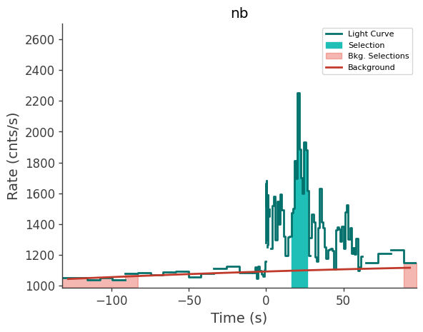 data/GRB230827762/plots/230827_190309971085_GRB230827762_lightcurve_trigdat_detector_nb_plot_h00.png