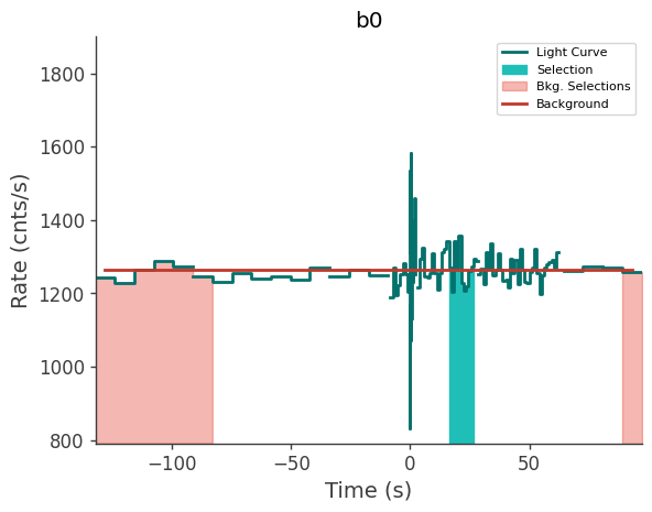 data/GRB230827762/plots/230827_190310029628_GRB230827762_lightcurve_trigdat_detector_b0_plot_h00.png