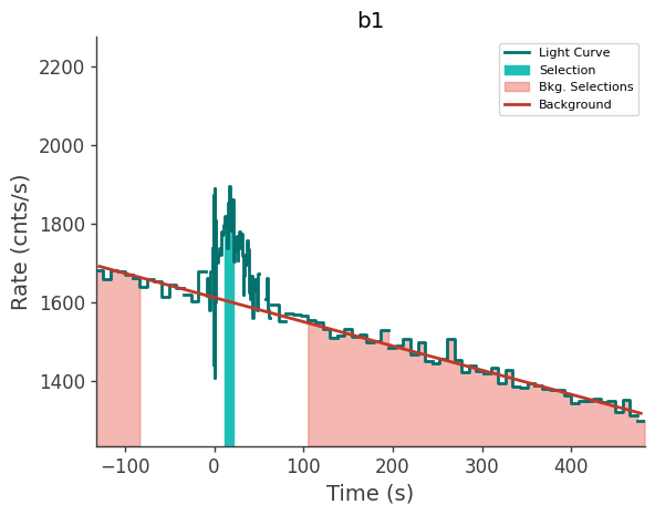 data/GRB230904562/plots/230904_135026338448_GRB230904562_lightcurve_trigdat_detector_b1_plot_v00.png