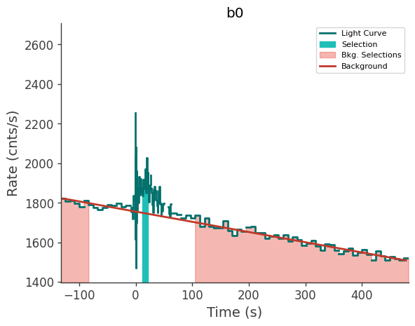 data/GRB230904562/plots/230904_135026549429_GRB230904562_lightcurve_trigdat_detector_b0_plot_v00.png