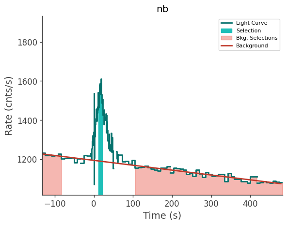 data/GRB230904562/plots/230904_135026763409_GRB230904562_lightcurve_trigdat_detector_nb_plot_v00.png