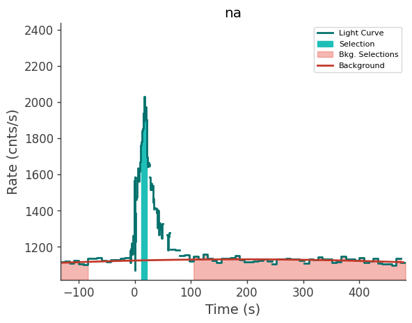 data/GRB230904562/plots/230904_135026974872_GRB230904562_lightcurve_trigdat_detector_na_plot_v00.png