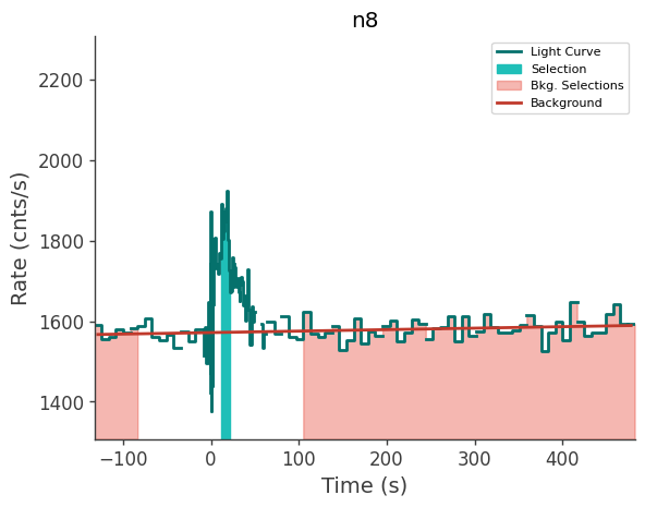 data/GRB230904562/plots/230904_135027401645_GRB230904562_lightcurve_trigdat_detector_n8_plot_v00.png