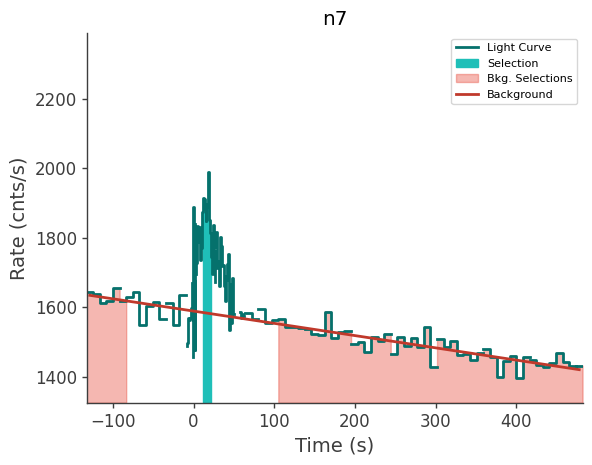 data/GRB230904562/plots/230904_135027620271_GRB230904562_lightcurve_trigdat_detector_n7_plot_v00.png