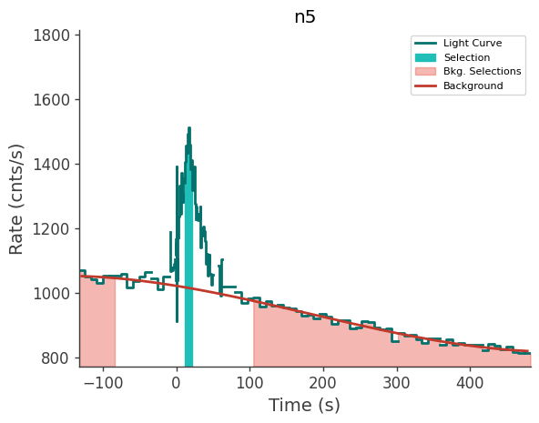 data/GRB230904562/plots/230904_135028046743_GRB230904562_lightcurve_trigdat_detector_n5_plot_v00.png