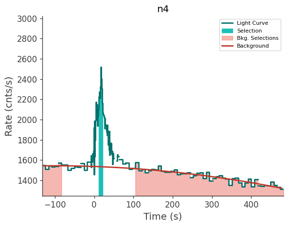 data/GRB230904562/plots/230904_135028258352_GRB230904562_lightcurve_trigdat_detector_n4_plot_v00.png