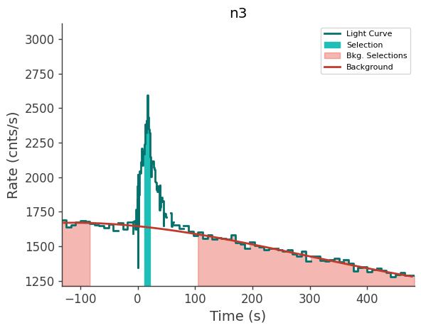 data/GRB230904562/plots/230904_135028472091_GRB230904562_lightcurve_trigdat_detector_n3_plot_v00.png