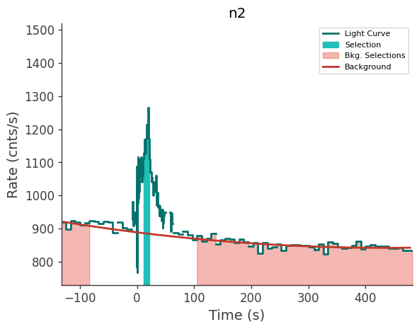 data/GRB230904562/plots/230904_135028684133_GRB230904562_lightcurve_trigdat_detector_n2_plot_v00.png