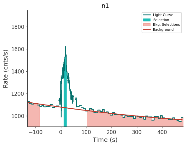 data/GRB230904562/plots/230904_135028896659_GRB230904562_lightcurve_trigdat_detector_n1_plot_v00.png