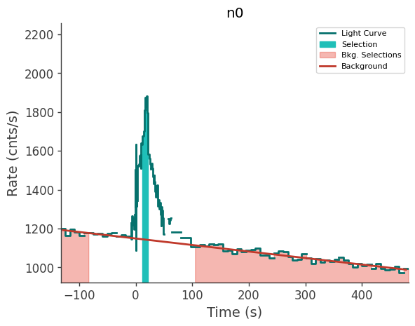 data/GRB230904562/plots/230904_135029114117_GRB230904562_lightcurve_trigdat_detector_n0_plot_v00.png