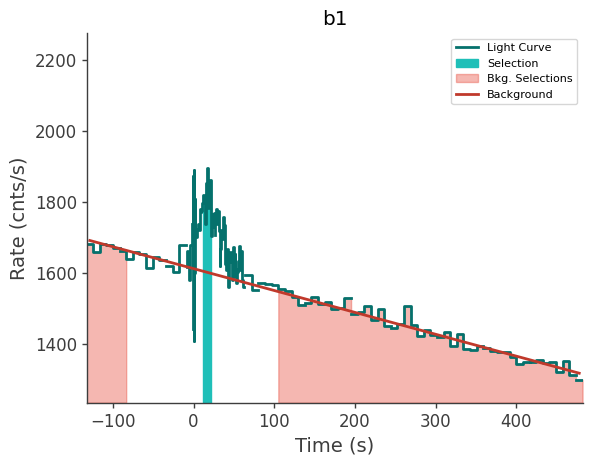 data/GRB230904562/plots/230904_155244301326_GRB230904562_lightcurve_trigdat_detector_b1_plot_v01.png