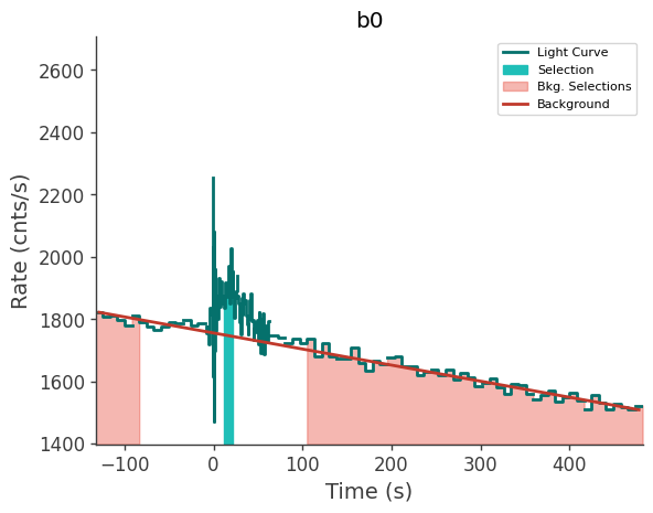 data/GRB230904562/plots/230904_155244521045_GRB230904562_lightcurve_trigdat_detector_b0_plot_v01.png