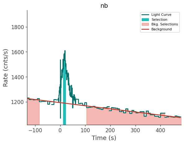 data/GRB230904562/plots/230904_155244747534_GRB230904562_lightcurve_trigdat_detector_nb_plot_v01.png