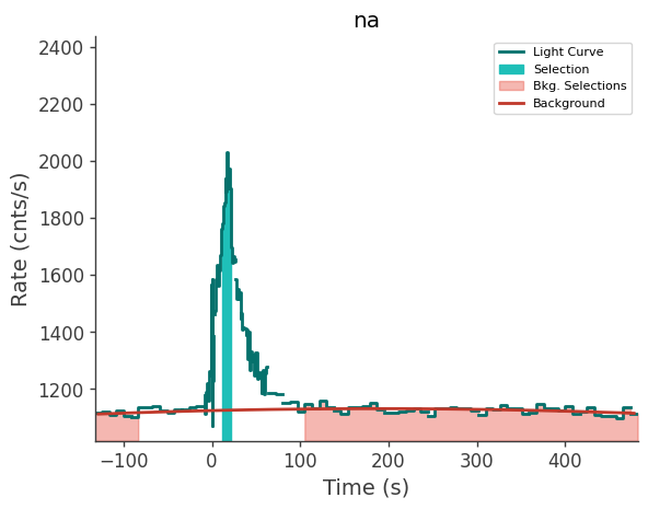 data/GRB230904562/plots/230904_155244971534_GRB230904562_lightcurve_trigdat_detector_na_plot_v01.png