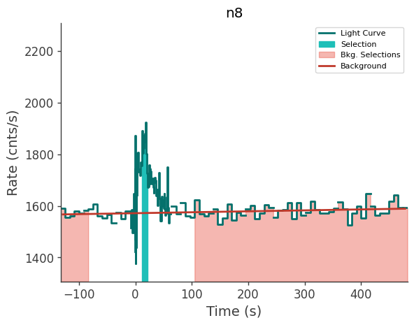 data/GRB230904562/plots/230904_155245432481_GRB230904562_lightcurve_trigdat_detector_n8_plot_v01.png