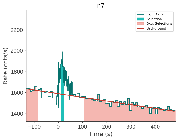 data/GRB230904562/plots/230904_155245648254_GRB230904562_lightcurve_trigdat_detector_n7_plot_v01.png