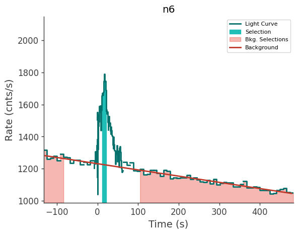 data/GRB230904562/plots/230904_155245869938_GRB230904562_lightcurve_trigdat_detector_n6_plot_v01.png