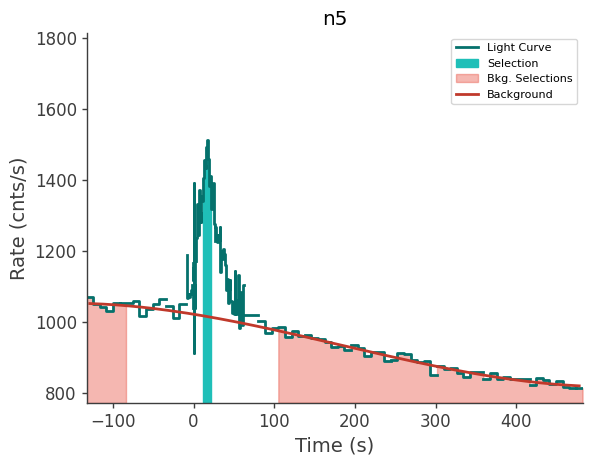 data/GRB230904562/plots/230904_155246094231_GRB230904562_lightcurve_trigdat_detector_n5_plot_v01.png