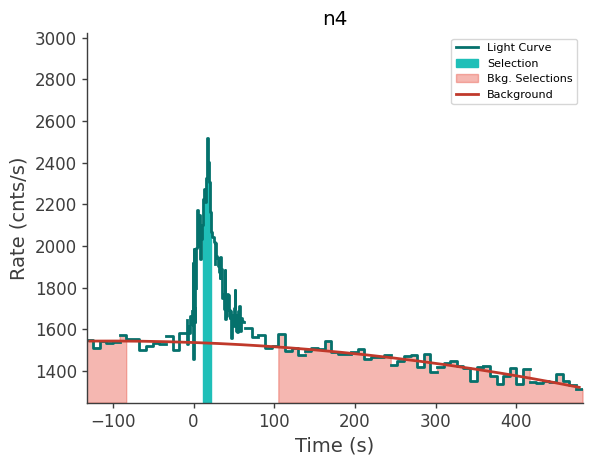 data/GRB230904562/plots/230904_155246319220_GRB230904562_lightcurve_trigdat_detector_n4_plot_v01.png