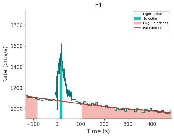 data/GRB230904562/plots/230904_155246973892_GRB230904562_lightcurve_trigdat_detector_n1_plot_v01.png