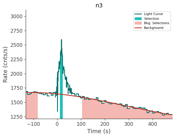 data/GRB230904562/plots/230905_010548625622_GRB230904562_lightcurve_trigdat_detector_n3_plot_v02.png