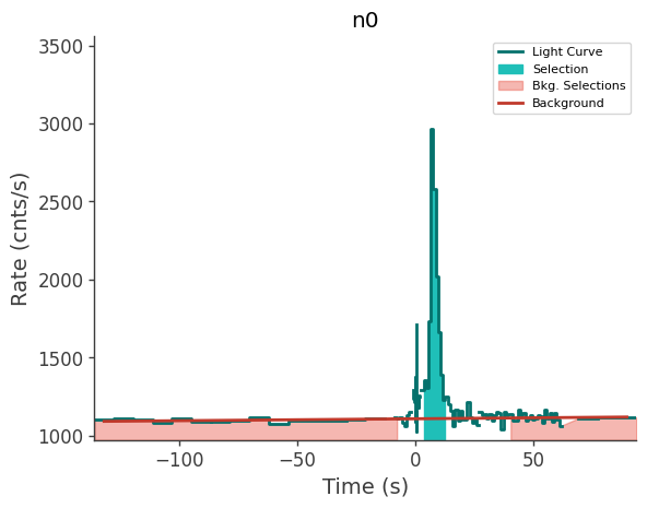 data/GRB231020790/plots/231020_201839404574_GRB231020790_lightcurve_trigdat_detector_n0_plot_h00.png