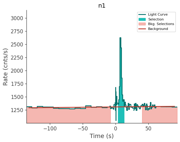 data/GRB231020790/plots/231020_201839484922_GRB231020790_lightcurve_trigdat_detector_n1_plot_h00.png