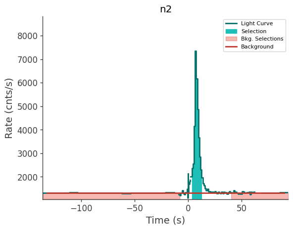 data/GRB231020790/plots/231020_201839569850_GRB231020790_lightcurve_trigdat_detector_n2_plot_h00.png