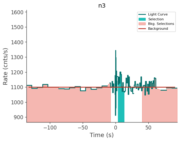 data/GRB231020790/plots/231020_201839660435_GRB231020790_lightcurve_trigdat_detector_n3_plot_h00.png
