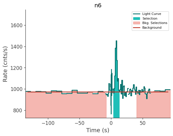 data/GRB231020790/plots/231020_201839942583_GRB231020790_lightcurve_trigdat_detector_n6_plot_h00.png